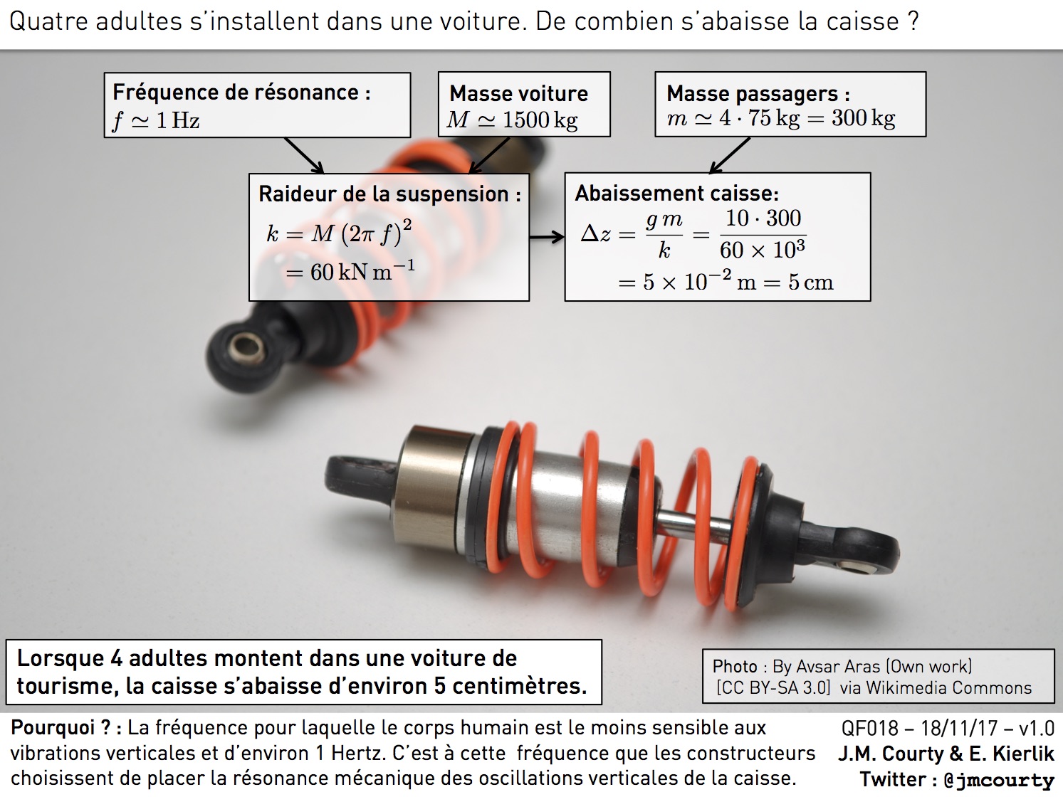 Amortisseur - Questions De Physique